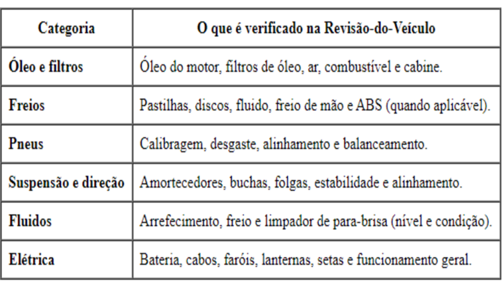 Revisão do Veículo